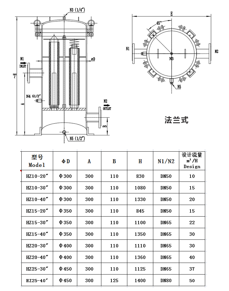 小流量保安過濾器_http://www.iso900.cn_不銹鋼過濾器_第2張