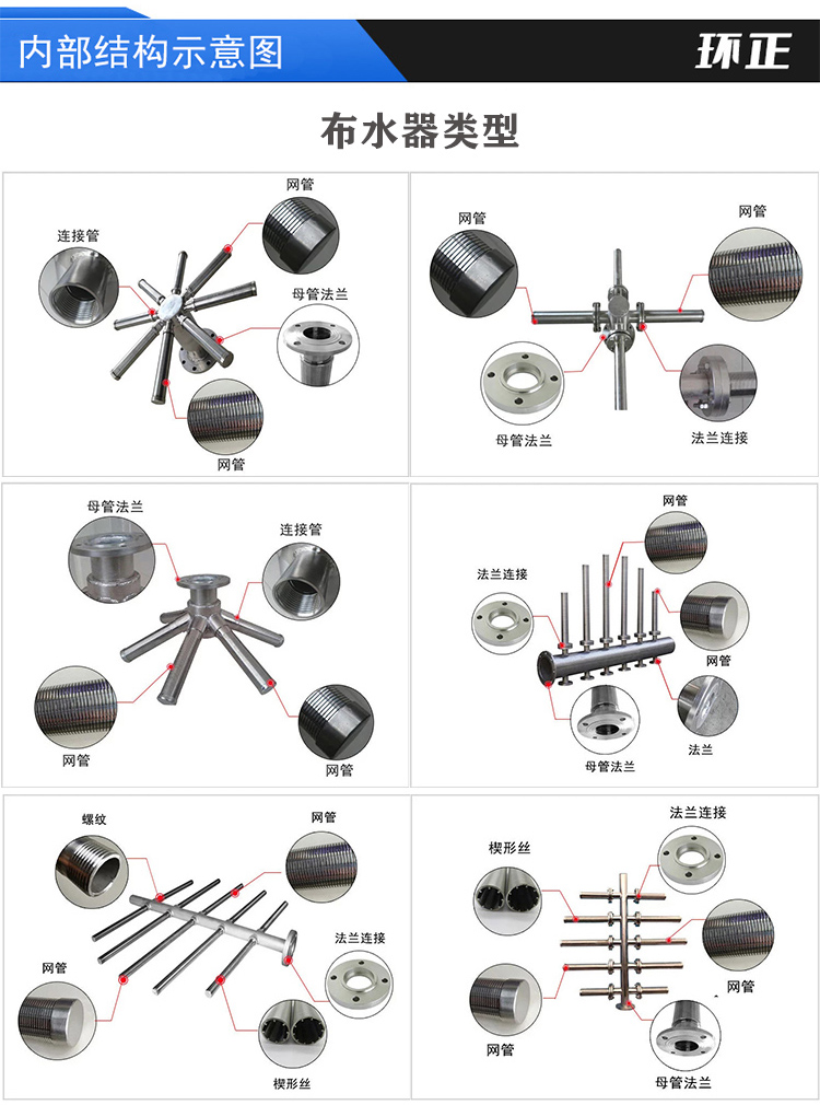 304不銹鋼樹脂捕捉器 楔形網(wǎng)濾芯_http://www.iso900.cn_不銹鋼過濾器_第4張