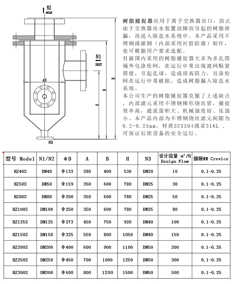 304不銹鋼樹脂捕捉器 楔形網(wǎng)濾芯_http://www.iso900.cn_不銹鋼過濾器_第3張