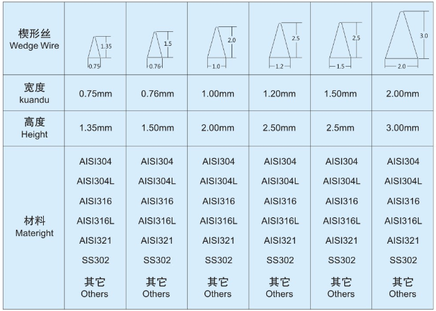 錐形篩筒_http://www.iso900.cn_產(chǎn)品中心_第5張