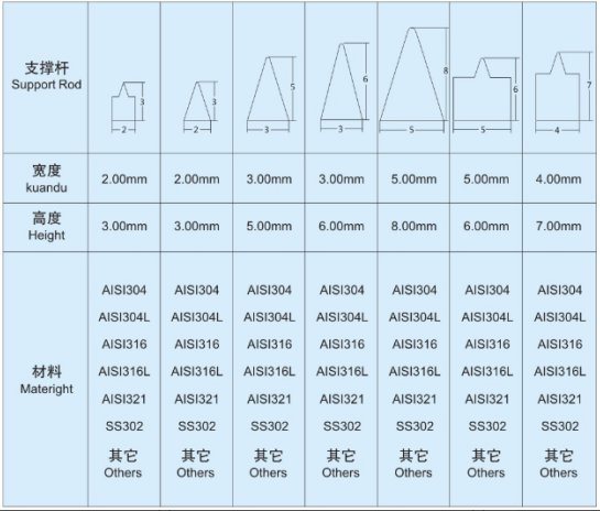 螺旋擠壓脫水機(jī)_http://www.iso900.cn_不銹鋼過(guò)濾器_第4張