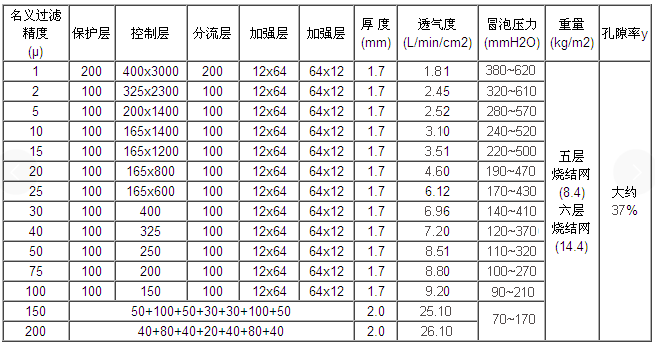 真空上料機濾芯_http://www.iso900.cn_產(chǎn)品中心_第2張