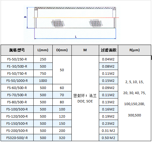 真空上料機濾芯_http://www.iso900.cn_產(chǎn)品中心_第4張