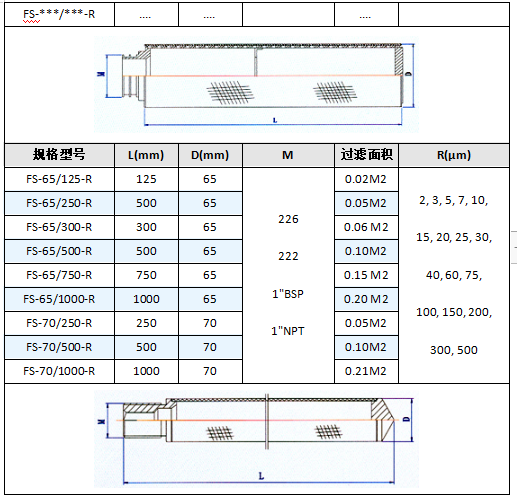 真空上料機(jī)空氣呼吸閥_http://www.iso900.cn_不銹鋼折疊濾芯_第6張