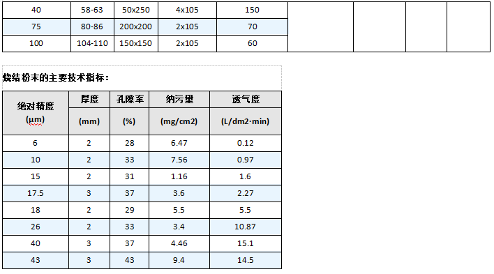 真空上料機(jī)空氣呼吸閥_http://www.iso900.cn_不銹鋼折疊濾芯_第7張