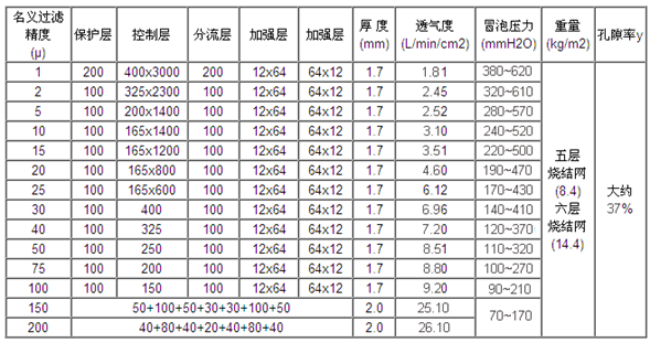 3mm厚316L不銹鋼燒結(jié)網(wǎng)_http://www.iso900.cn_不銹鋼燒結(jié)網(wǎng)片_第2張