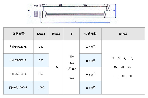 真空濾油機(jī)濾芯_http://www.iso900.cn_不銹鋼折疊濾芯_第2張