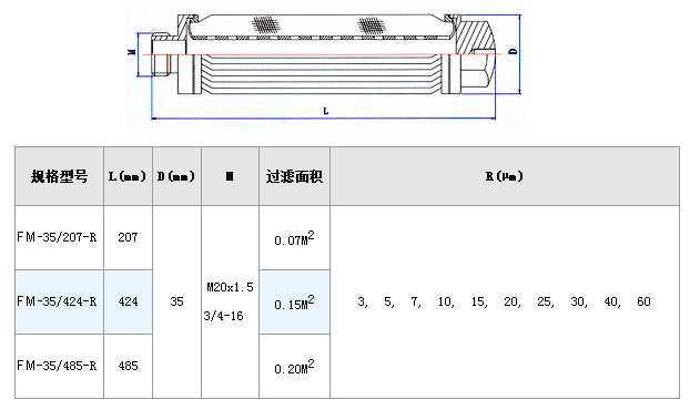 燃油濾芯_http://www.iso900.cn_不銹鋼折疊濾芯_第3張