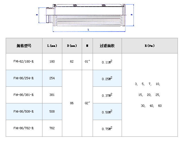 潤(rùn)滑油濾芯_http://www.iso900.cn_不銹鋼折疊濾芯_第4張