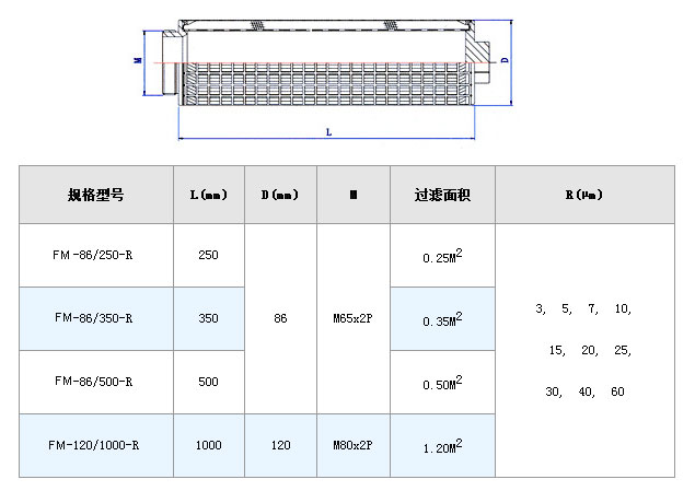 真空濾油機(jī)濾芯_http://www.iso900.cn_不銹鋼折疊濾芯_第5張