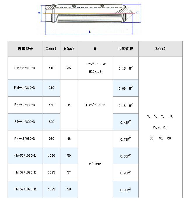 真空濾油機(jī)濾芯_http://www.iso900.cn_不銹鋼折疊濾芯_第7張