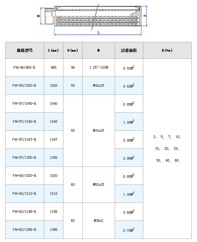 真空濾油機(jī)濾芯_http://www.iso900.cn_不銹鋼折疊濾芯_第8張